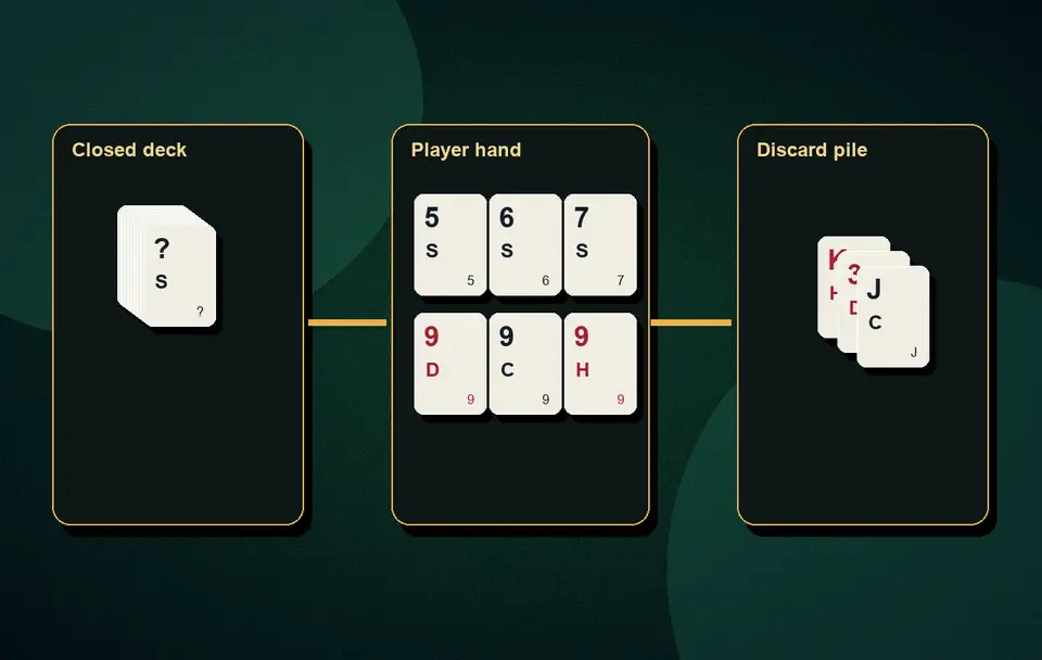 Joker in a set rules Joker rules and usage visual 6 for Indian card game guidance, APK safety, rules, examples and responsible play