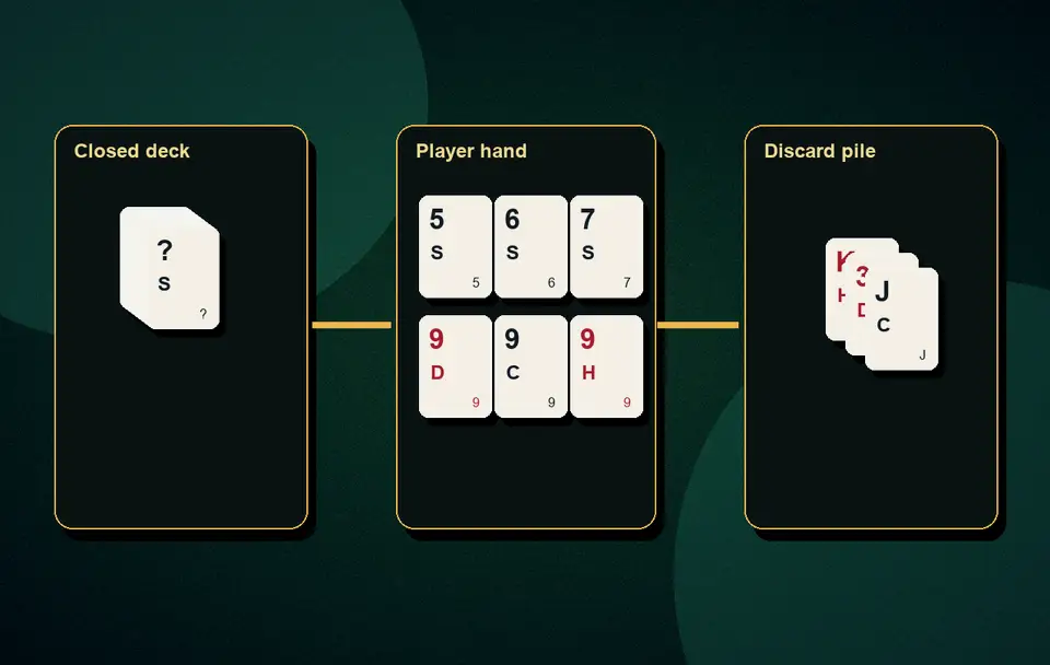 full count in Rummy Scoring, drop and full count visual 2 for Indian card game guidance, APK safety, rules, examples and responsible play
