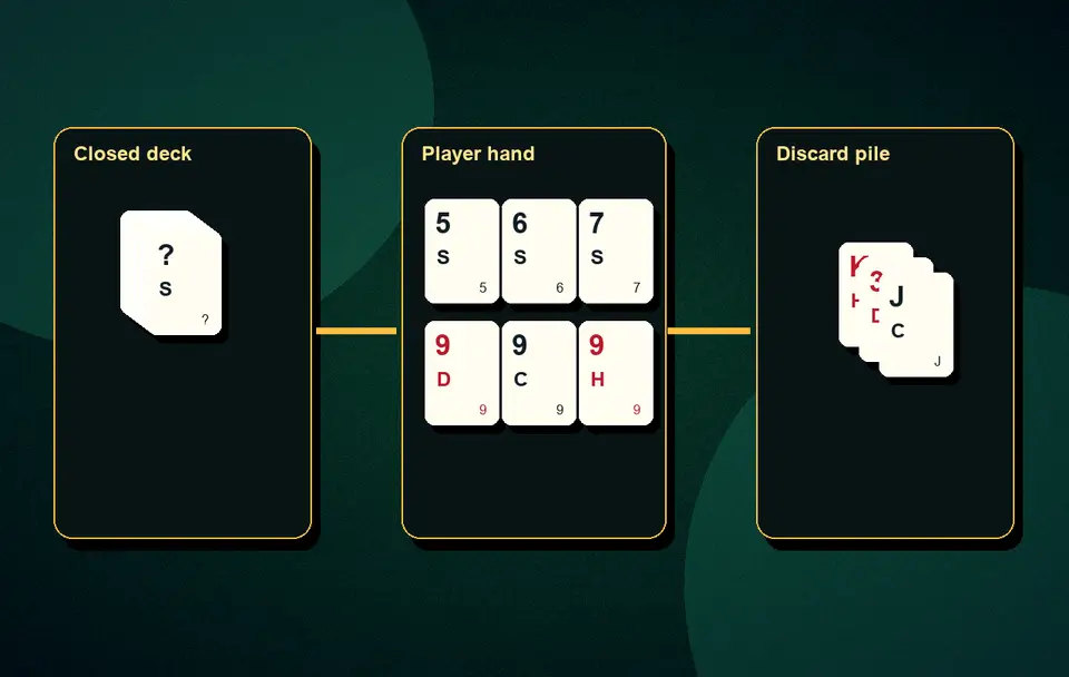 21 card Rummy declaration 21-card Rummy advanced rules visual 3 for Indian card game guidance, APK safety, rules, examples and responsible play