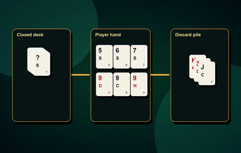 Rummy pure sequence chart Hand examples, quizzes and tools visual 5 for Indian card game guidance, APK safety, rules, examples and responsible play