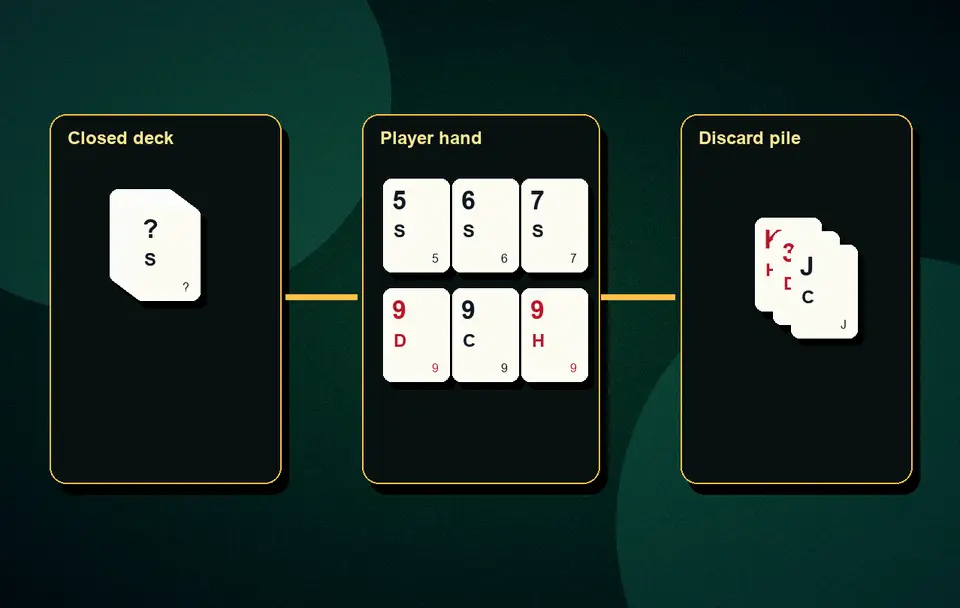 how a Rummy turn works 13-card rummy basics visual 4 for Indian card game guidance, APK safety, rules, examples and responsible play