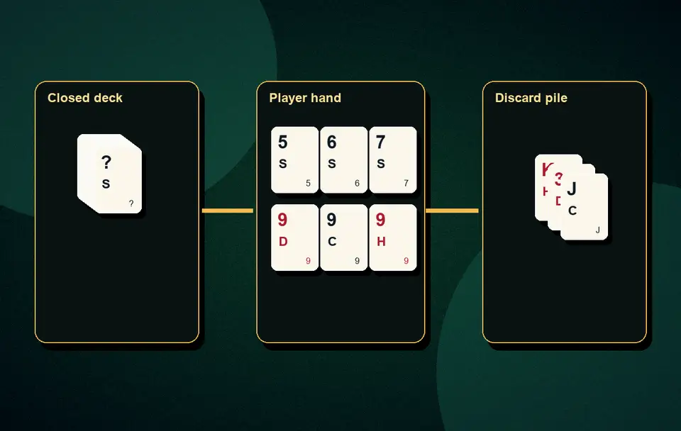 how a Rummy turn works 13-card rummy basics visual 7 for Indian card game guidance, APK safety, rules, examples and responsible play