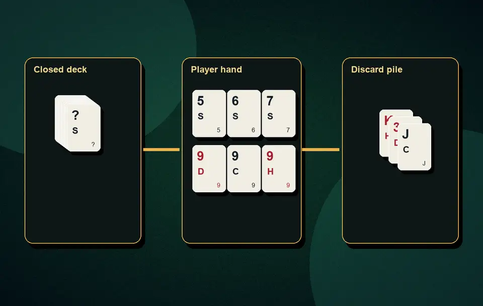 wrong show penalty explained Declaration and wrong show visual 3 for Indian card game guidance, APK safety, rules, examples and responsible play