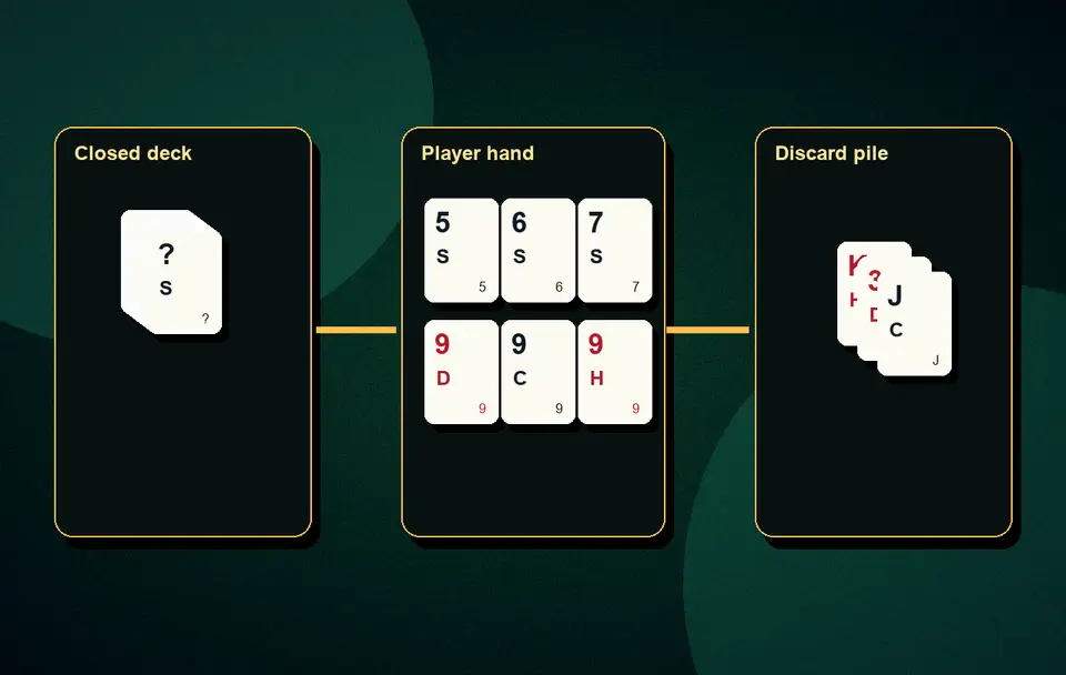 wrong declaration points Scoring, drop and full count visual 7 for Indian card game guidance, APK safety, rules, examples and responsible play