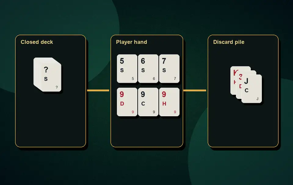 21 card Rummy scoring 21-card Rummy advanced rules visual 5 for Indian card game guidance, APK safety, rules, examples and responsible play