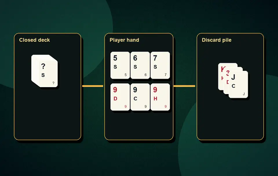 Rummy declaration checker Hand examples, quizzes and tools visual 3 for Indian card game guidance, APK safety, rules, examples and responsible play