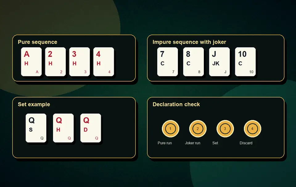 Rummy declaration checker Hand examples, quizzes and tools visual 8 for Indian card game guidance, APK safety, rules, examples and responsible play