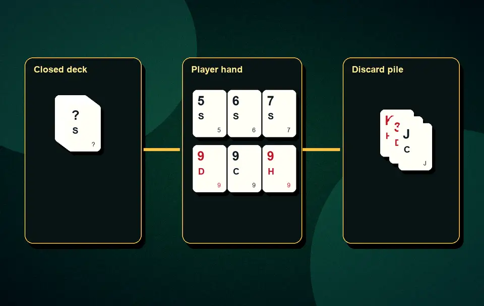 Rummy deadwood calculator with hand examples Hand examples, quizzes and tools visual 3 for Indian card game guidance, APK safety, rules, examples and responsible play
