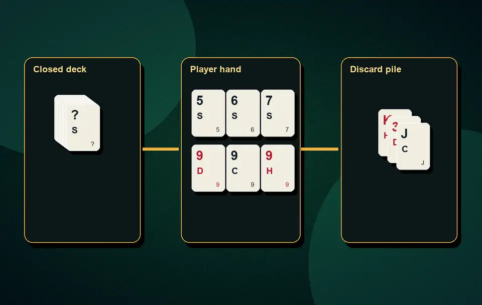 Rummy hand arrangement practice Hand examples, quizzes and tools visual 3 for Indian card game guidance, APK safety, rules, examples and responsible play