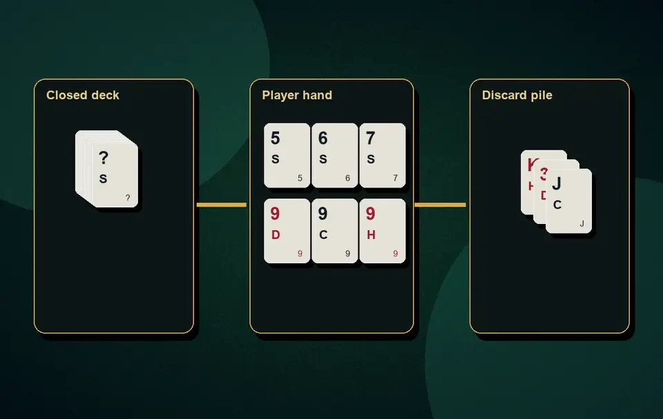 Joker points in Rummy Scoring, drop and full count visual 5 for Indian card game guidance, APK safety, rules, examples and responsible play
