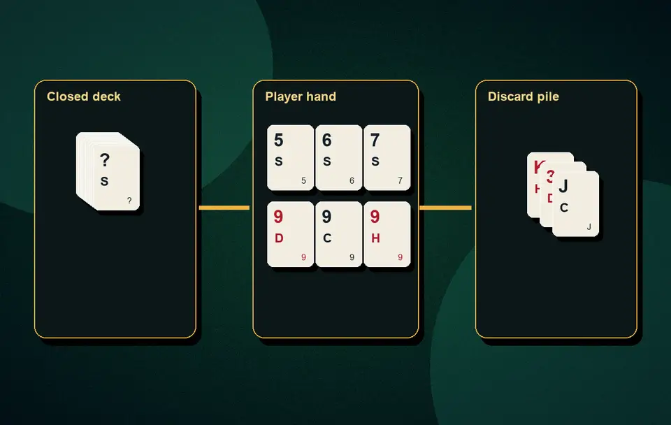 tunnel in 21 card Rummy 21-card Rummy advanced rules visual 6 for Indian card game guidance, APK safety, rules, examples and responsible play