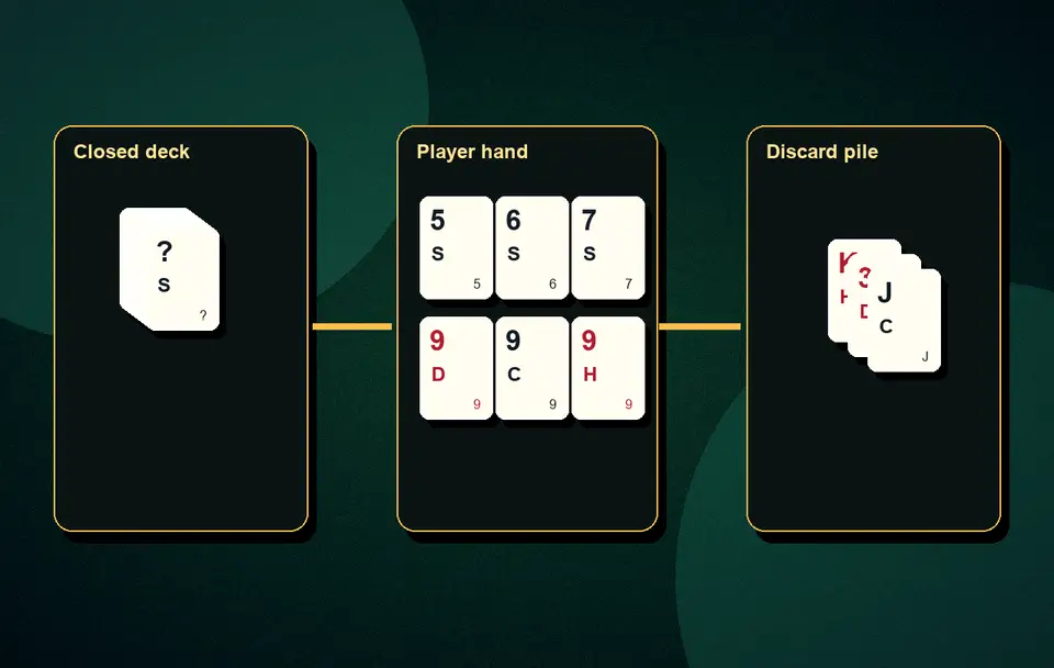 one Joker in an impure sequence Impure sequence rules visual 3 for Indian card game guidance, APK safety, rules, examples and responsible play
