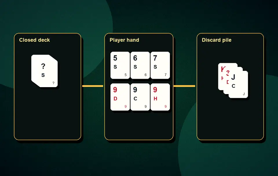 declaration with all sequences Declaration and wrong show visual 3 for Indian card game guidance, APK safety, rules, examples and responsible play