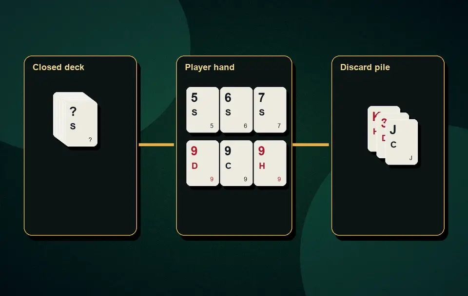 Rummy Independence Day social practice challenge Free practice culture and terms visual 2 for Indian card game guidance, APK safety, rules, examples and responsible play