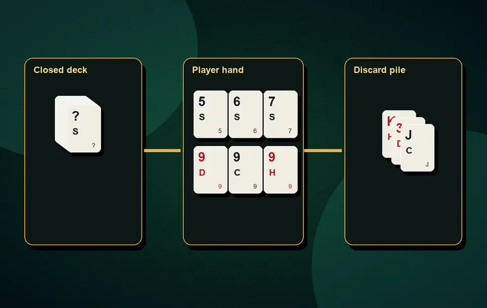 Indian Rummy vs Rummy 500 Rummy variants and comparisons visual 6 for Indian card game guidance, APK safety, rules, examples and responsible play