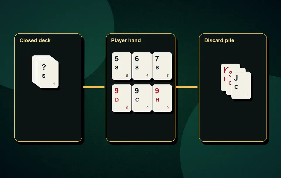 Rummy app vs physical cards Rummy variants and comparisons visual 4 for Indian card game guidance, APK safety, rules, examples and responsible play