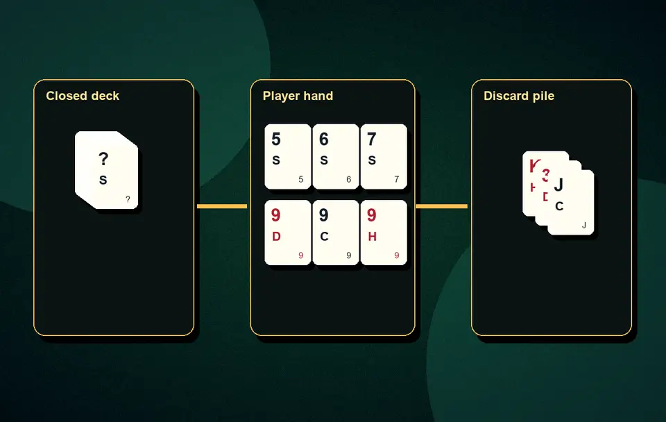 set healthy Rummy session limits Discard strategy and hand management visual 3 for Indian card game guidance, APK safety, rules, examples and responsible play