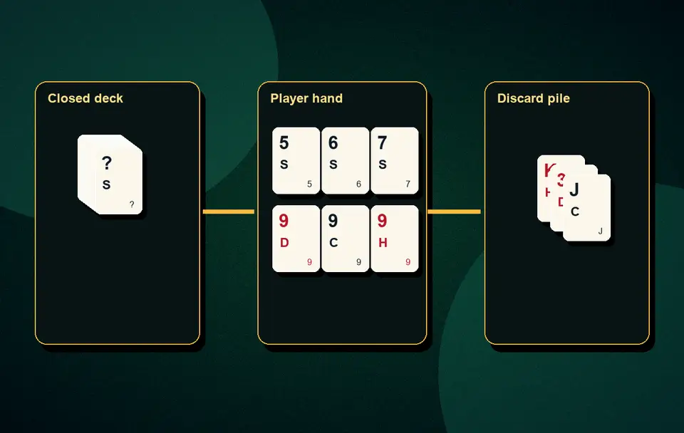 Raksha Bandhan Family Rummy Guide Free practice culture and terms visual 4 for Indian card game guidance, APK safety, rules, examples and responsible play