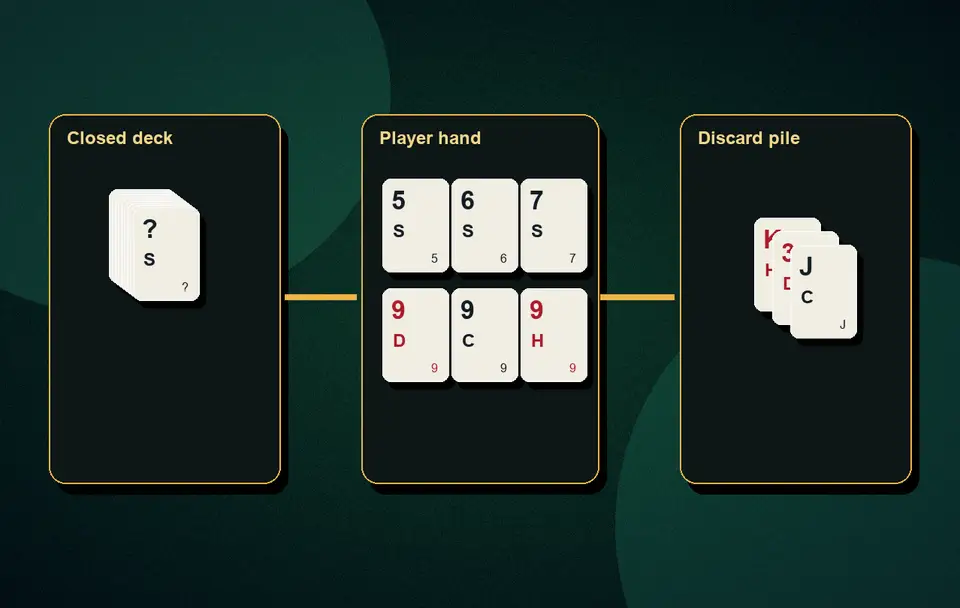 Deals Rummy drop rules Deals Rummy formats visual 3 for Indian card game guidance, APK safety, rules, examples and responsible play