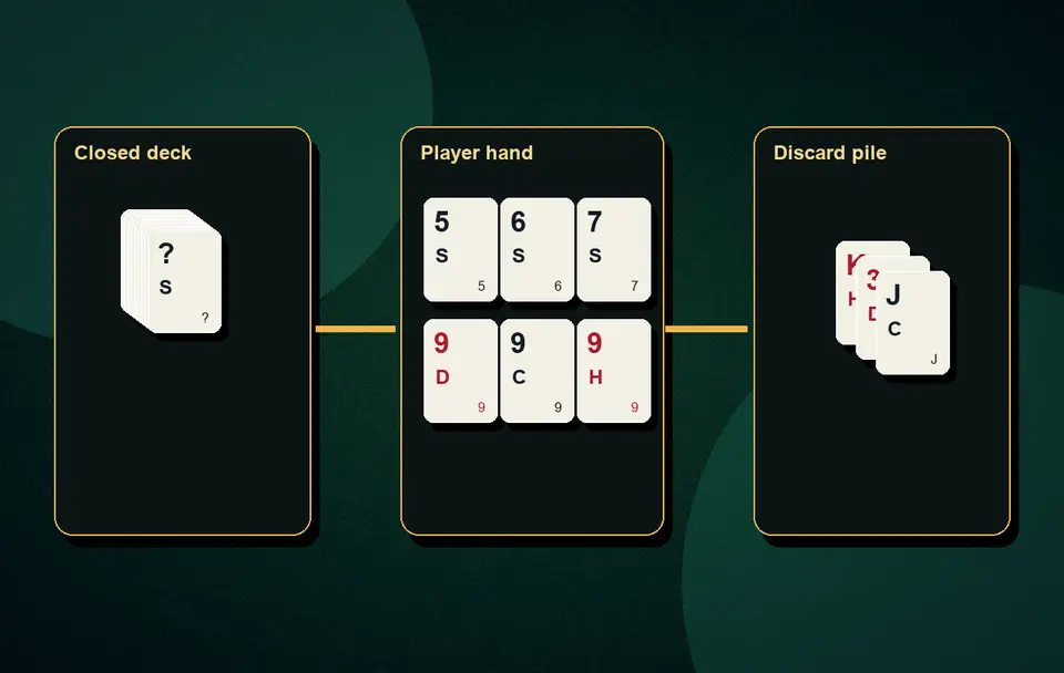 Points Rummy common mistakes Points Rummy formats visual 4 for Indian card game guidance, APK safety, rules, examples and responsible play