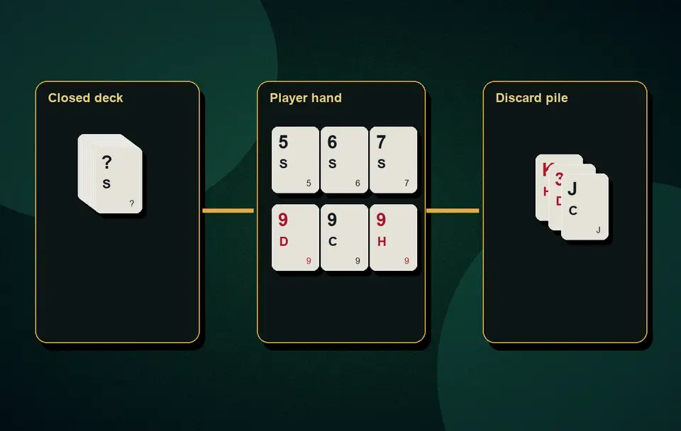 Pool Rummy beginner strategy Pool Rummy formats visual 8 for Indian card game guidance, APK safety, rules, examples and responsible play